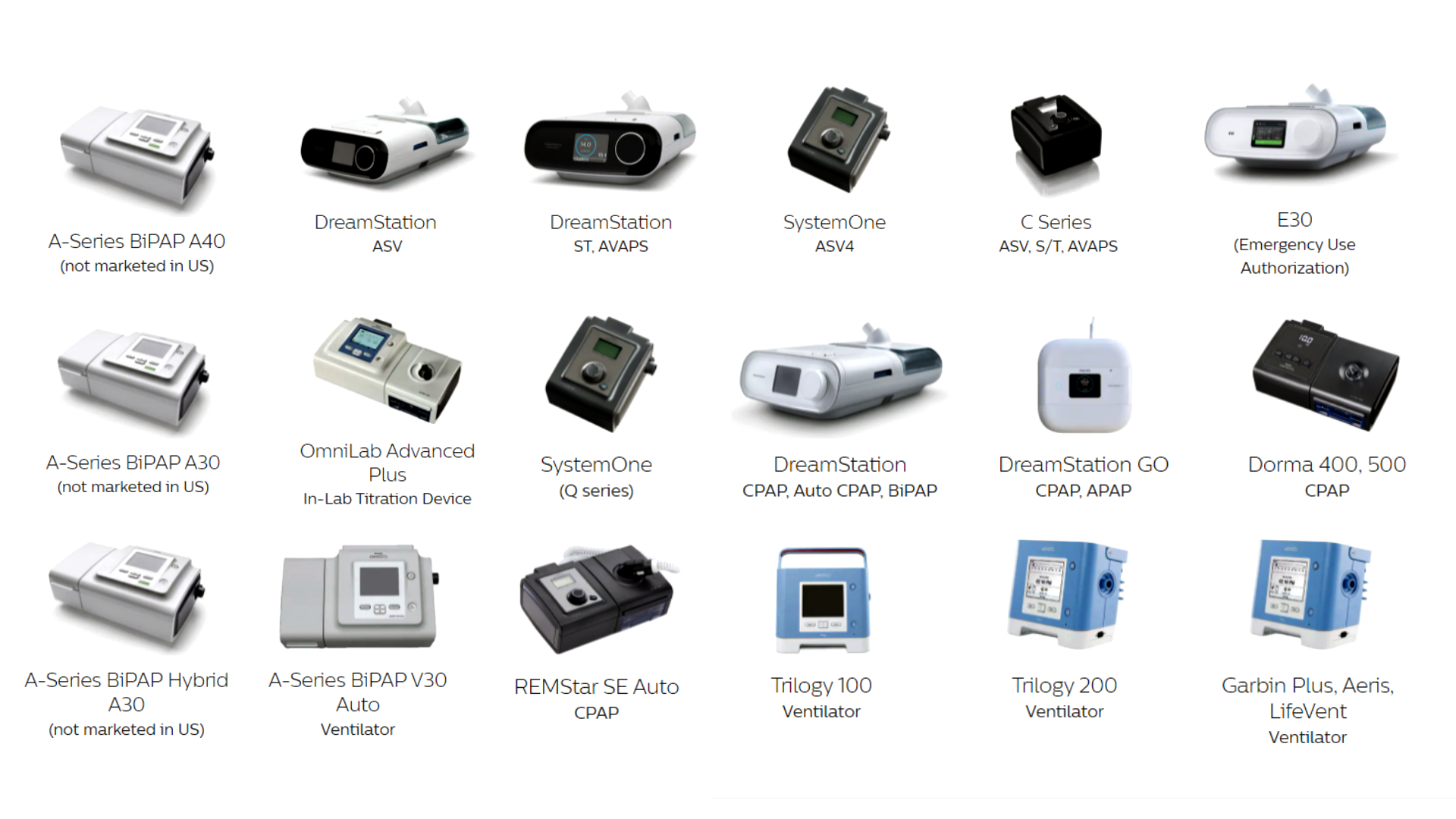 Philips-CPAP-Recall-Devices