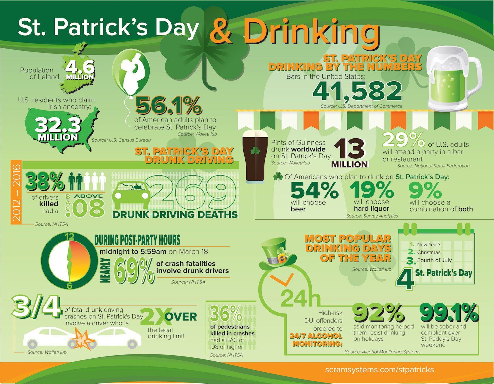 st-patricks-day-drinking-infographic-2018-small